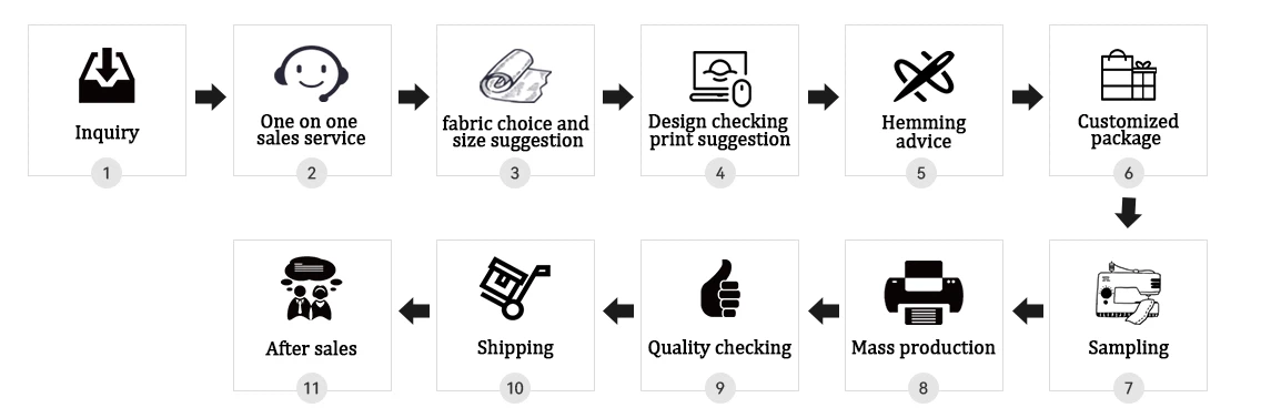 HOW TO ORDER CUSTOM SCARF HOW TO ORDER CUSTOM SCARF